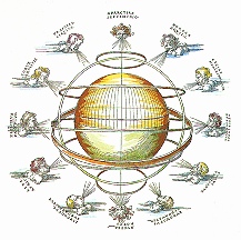Deze houtsnede van Albrecht Drer toont de windpatronen volgens Ptolemaeus.