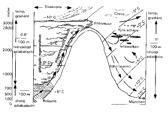 foehn_schets.jpg (94036 bytes)