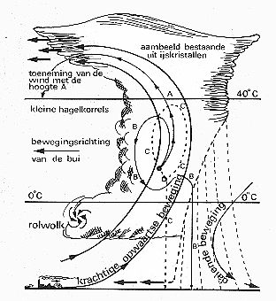 onweer1_schets.gif (25786 bytes)