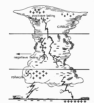 onweer2_schets.gif (16602 bytes)