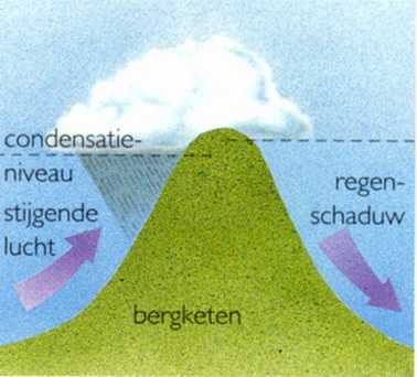 Orthografische bewolking ontstaat wanneer lucht tegen een berg omhoog wordt gestuwd.